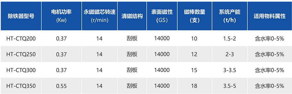 湖南华通粉体设备科技有限公司