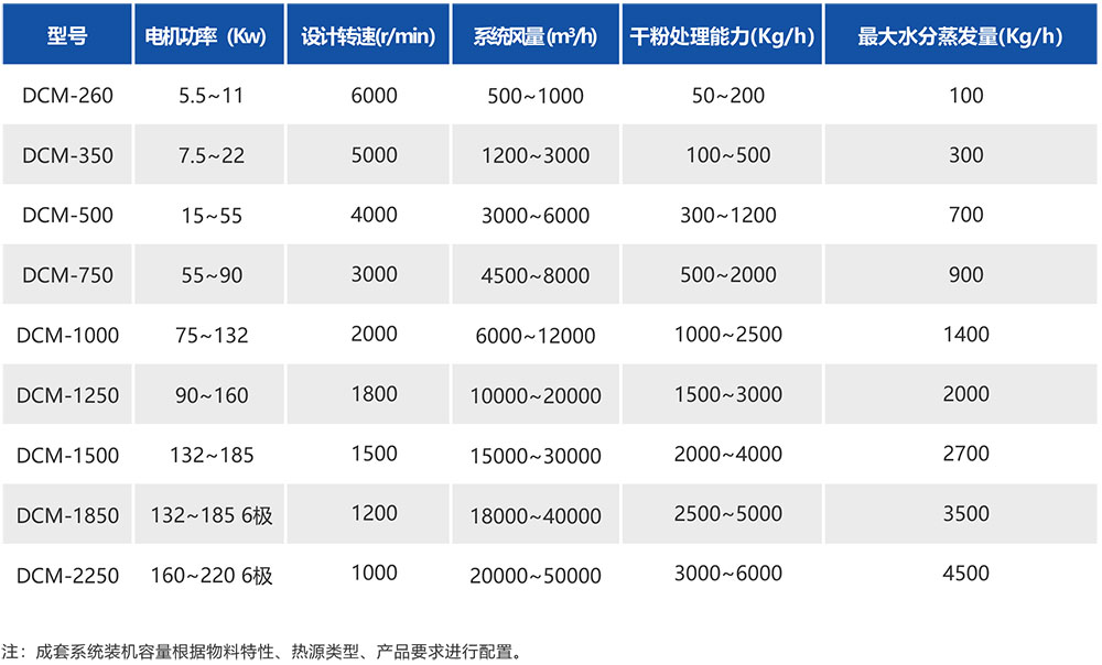 湖南华通粉体设备科技有限公司