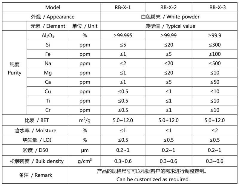 超细氧化铝 TDS.jpg