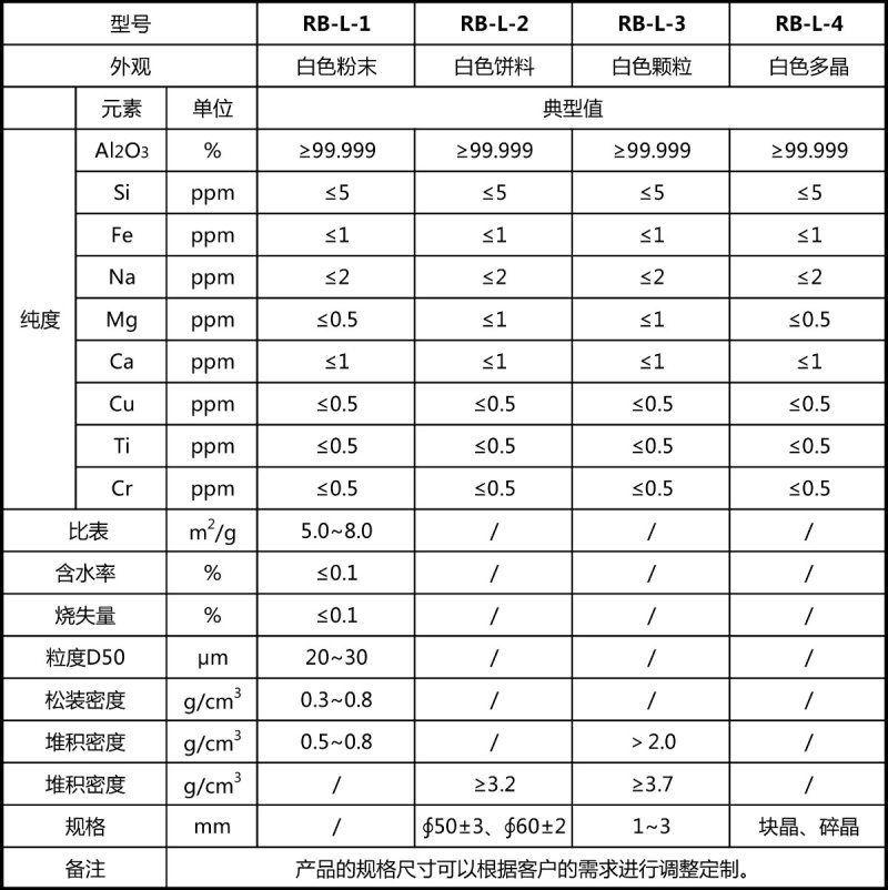 宝石级高纯氧化铝1.jpg