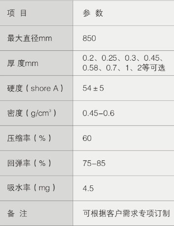 西安无蜡吸附垫