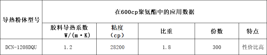 DCN-208DQU.png