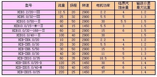 HIB型耐酸陶瓷泵 参数1.jpg