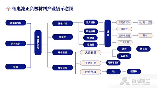 锂电池.png