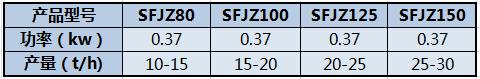 SFJZ系列振动分级筛