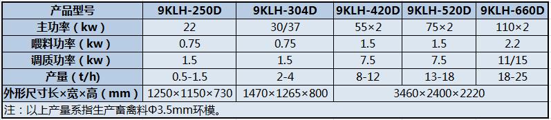 9KLH系列颗粒饲料压制机（皮带机型）
