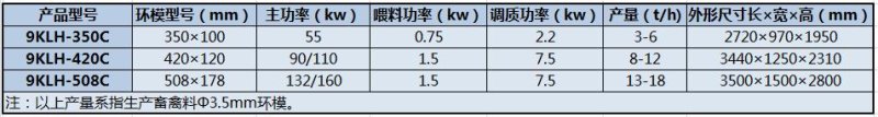 9KLH系列颗粒饲料压制机（齿轮机型）
