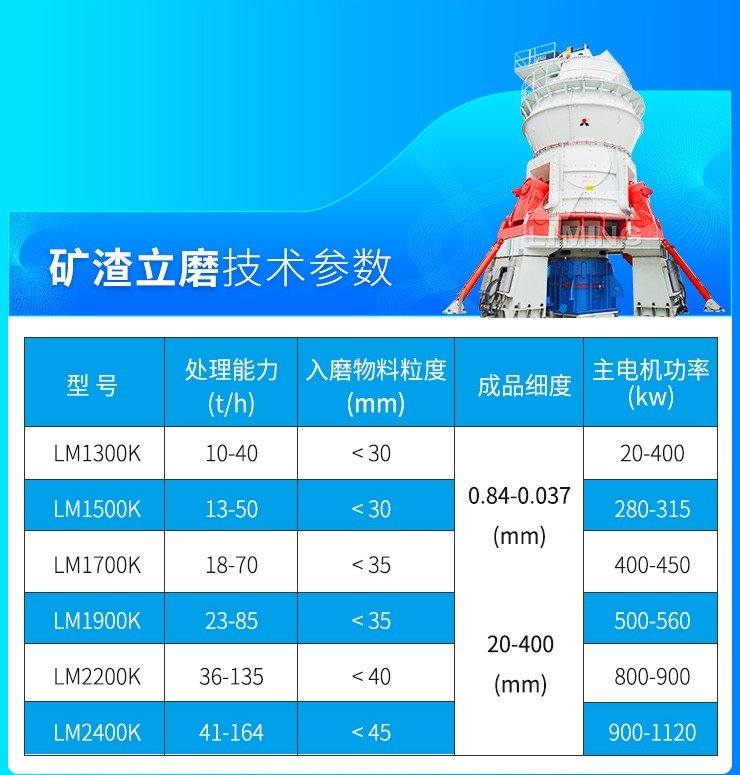 矿渣立磨 技术参数.jpg