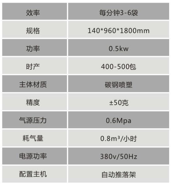 技术参数