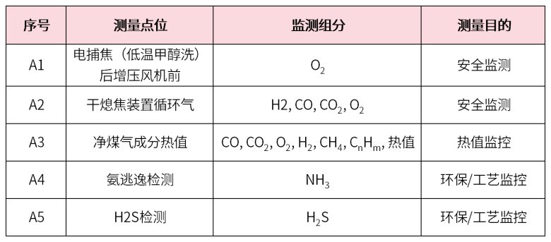 表1.png