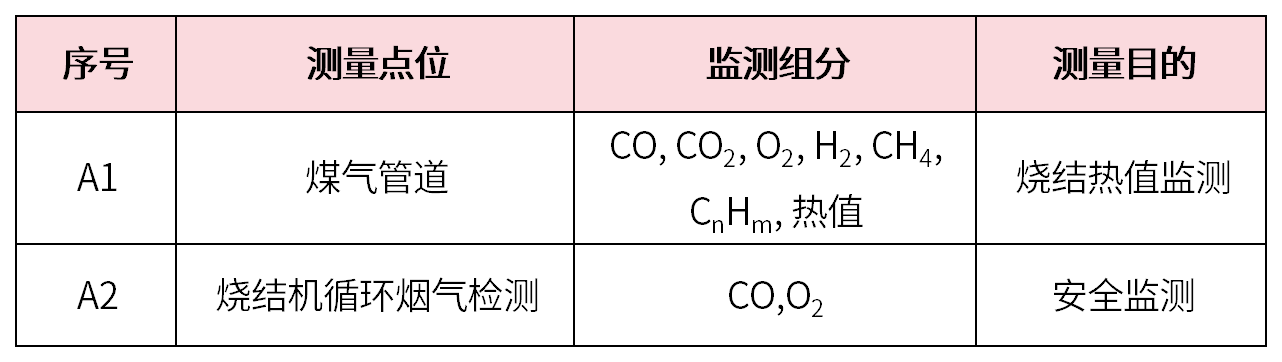表2.png