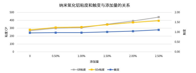纳米氧化铝.png
