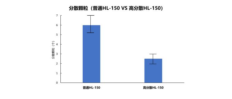 分散颗粒.jpg