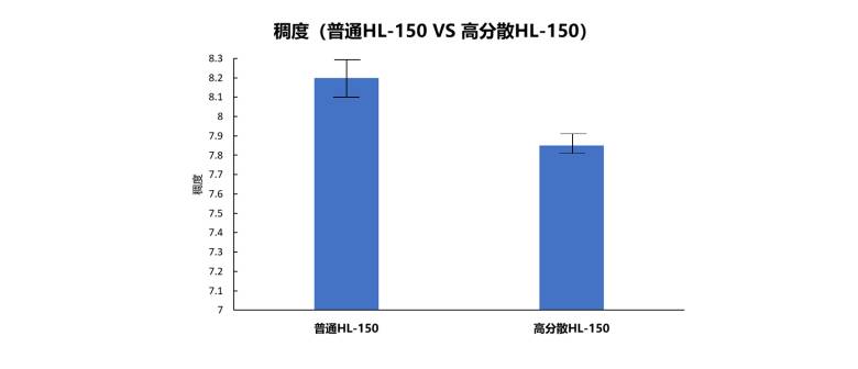 稠度.jpg