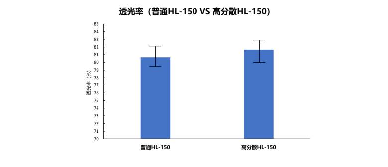 透光率.jpg