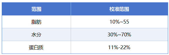 校准研究.png