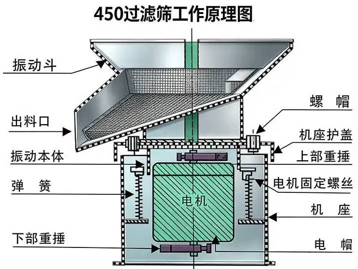 450过滤机工作原理图.png