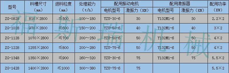 ZG振动给料机_副本