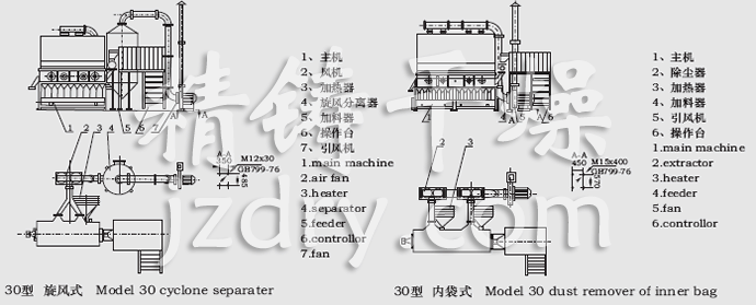 XF系列卧式沸腾干燥机结构示意图