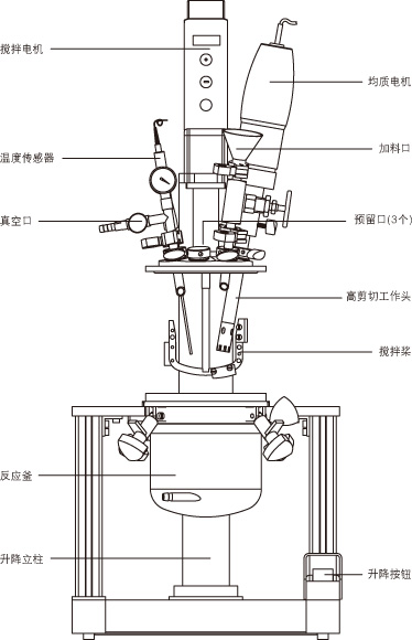 可加装附件 ||真空乳化机,真空搅拌机,实验室反应釜,实验室反应器