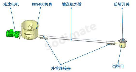 螺旋输送机