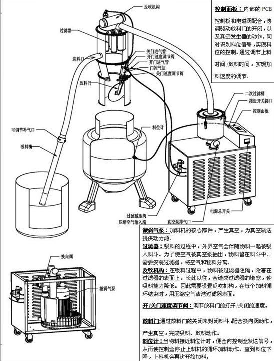 加料示意图.jpg