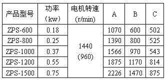 直排筛选型表