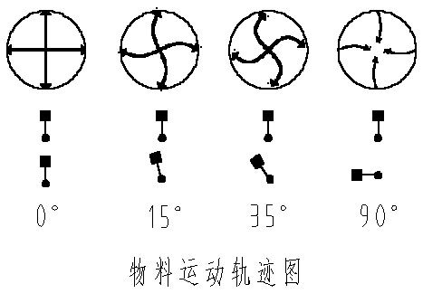 旋振筛调节