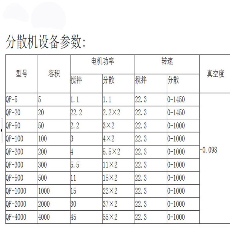 强力分散机62-62.jpg