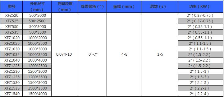 不锈钢直线筛技术参数