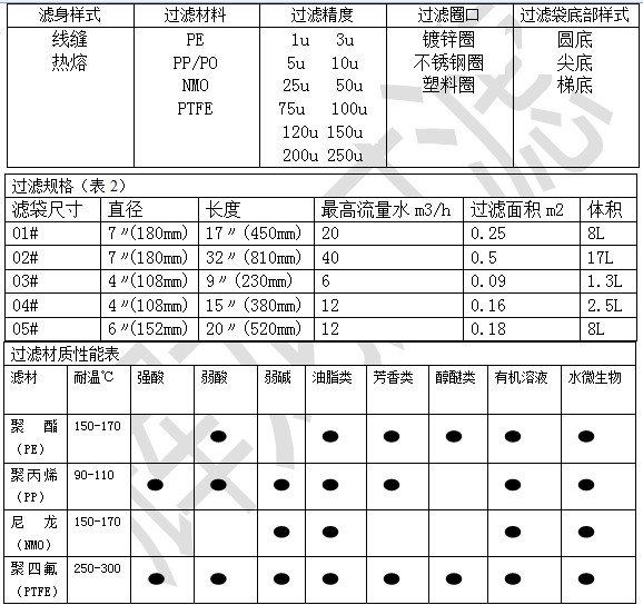 3.1全焊接过滤袋厂家 全焊接过滤袋生产工厂.jpg