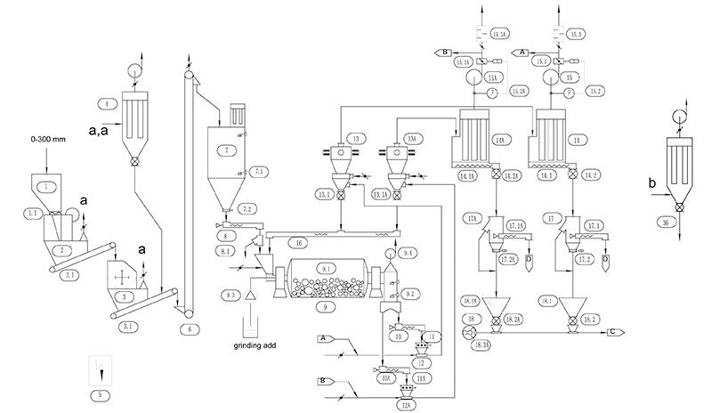 球磨分级生产线流程图.jpg