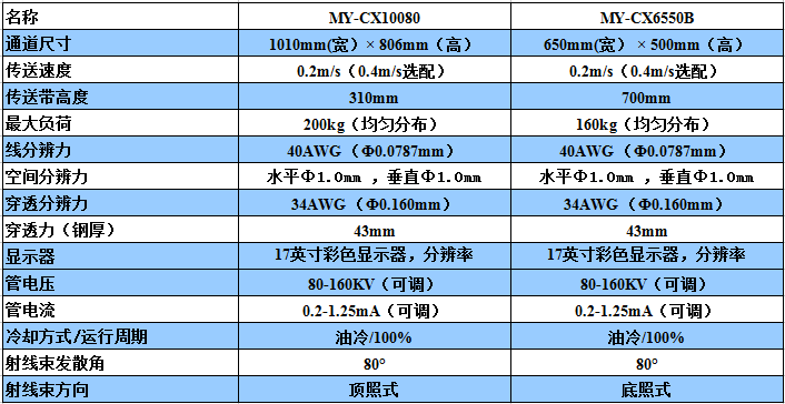 美亚光电安检机技术参数