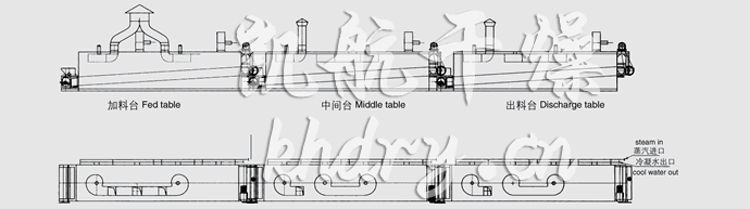 DWC系列脱水蔬菜带式干燥机结构示意图