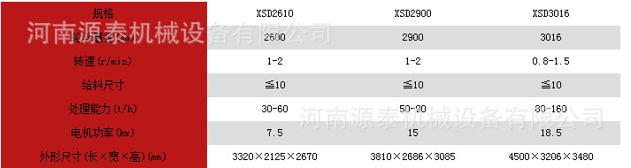 洗砂机参数