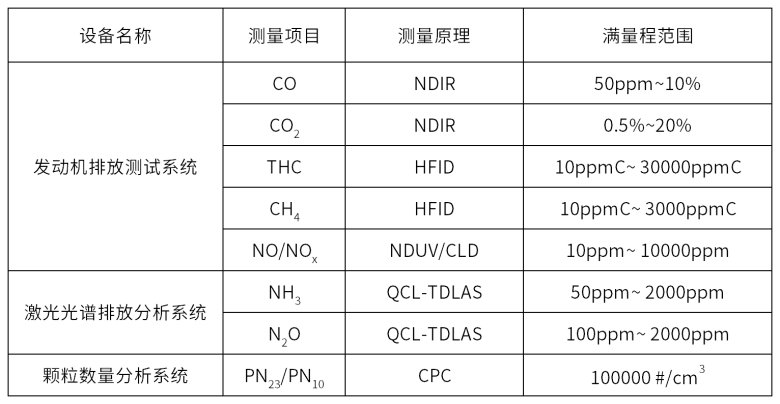 全流稀释（CVS）排放测试系统实现国产化替代——轻型车法规测试应用