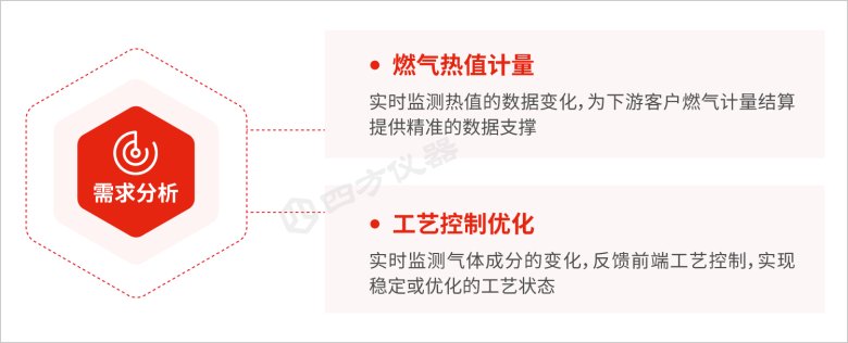 解锁燃气成分“密码