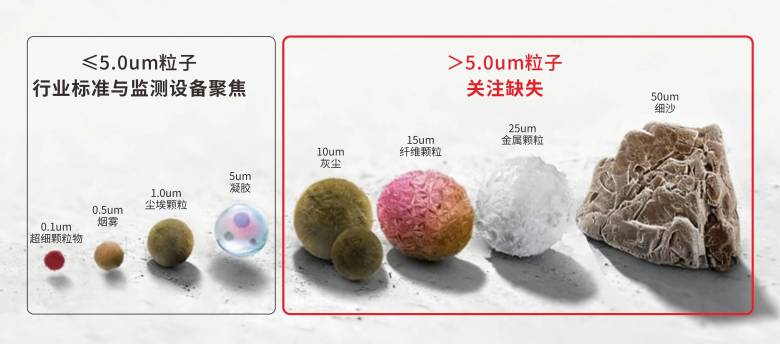 破局大粒径“监测盲区”，为锂电生产升级安全防线