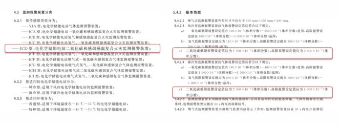 储能安全新解：从监测烟雾到“嗅”出气体，把握火灾预警先机！