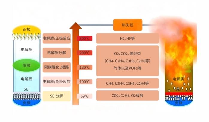 储能安全新解：从监测烟雾到“嗅”出气体，把握火灾预警先机！