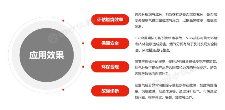 供暖正当时，四方仪器烟气分析仪，守护壁挂炉安全节能与合规