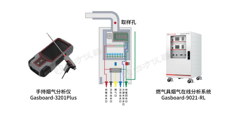 供暖正当时，四方仪器烟气分析仪，守护壁挂炉安全节能与合规