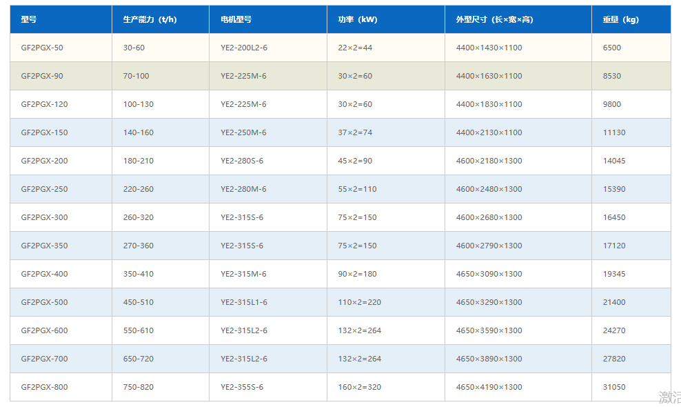 142655_790172_jsue_jswz.png 双辊破碎机参数(细破).png