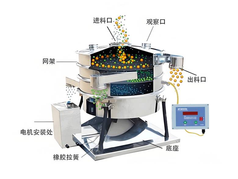 091344_959986_jsue_jswz.jpg 超声波摇摆筛工作原理结构图.jpg