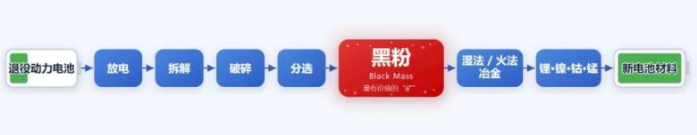 112219_150940_jsue_jswz.jpg 02_回收工艺流程图.jpg