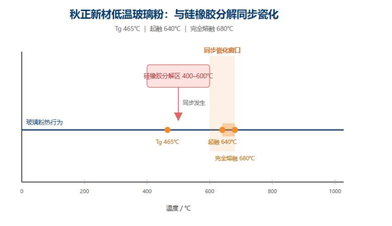 155018_688462_jsue_jswz.png 硅橡胶.png